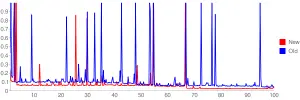 The Generated Graph